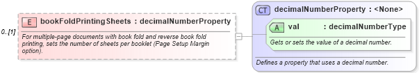 XSD Diagram of bookFoldPrintingSheets in schema wordnet_xsd (Microsoft Office 2003 Reference Schemas)