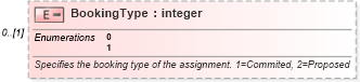 XSD Diagram of BookingType in schema mspdi_xsd (Microsoft Office 2003 Reference Schemas)