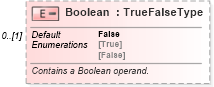 XSD Diagram of Boolean in schema excel_xsd (Microsoft Office 2003 Reference Schemas)