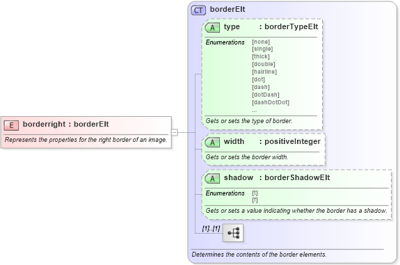 XSD Diagram of borderright in schema w10_xsd (Microsoft Office 2003 Reference Schemas)