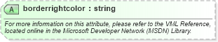 XSD Diagram of borderrightcolor in schema office_xsd (Microsoft Office 2003 Reference Schemas)