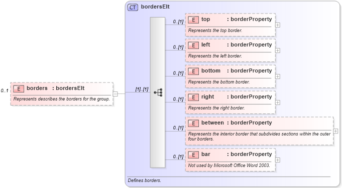 XSD Diagram of borders in schema wordnetaux_xsd (Microsoft Office 2003 Reference Schemas)