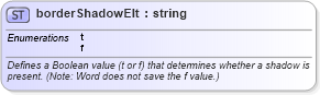 XSD Diagram of borderShadowElt in schema w10_xsd (Microsoft Office 2003 Reference Schemas)