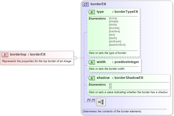 XSD Diagram of bordertop in schema w10_xsd (Microsoft Office 2003 Reference Schemas)