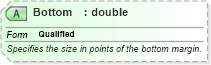 XSD Diagram of Bottom in schema excel_xsd (Microsoft Office 2003 Reference Schemas)