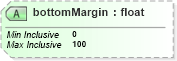 XSD Diagram of bottomMargin in schema sd_xsd (Microsoft Office 2003 Reference Schemas)