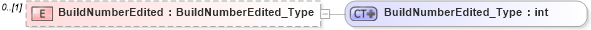 XSD Diagram of BuildNumberEdited in schema visio_xsd (Microsoft Office 2003 Reference Schemas)