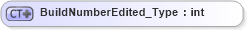 XSD Diagram of BuildNumberEdited_Type in schema visio_xsd (Microsoft Office 2003 Reference Schemas)