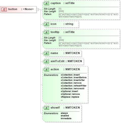 XSD Diagram of button in schema sd_xsd (Microsoft Office 2003 Reference Schemas)