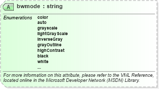 XSD Diagram of bwmode in schema office_xsd (Microsoft Office 2003 Reference Schemas)
