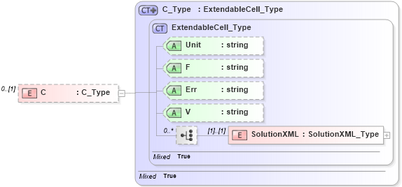 XSD Diagram of C in schema visio_xsd (Microsoft Office 2003 Reference Schemas)