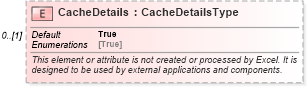 XSD Diagram of CacheDetails in schema excel_xsd (Microsoft Office 2003 Reference Schemas)