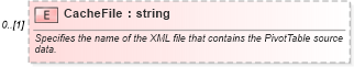 XSD Diagram of CacheFile in schema excel_xsd (Microsoft Office 2003 Reference Schemas)