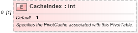 XSD Diagram of CacheIndex in schema excel_xsd (Microsoft Office 2003 Reference Schemas)