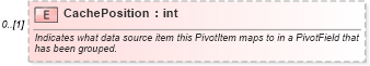 XSD Diagram of CachePosition in schema excel_xsd (Microsoft Office 2003 Reference Schemas)