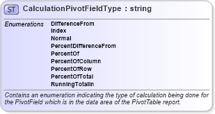 XSD Diagram of CalculationPivotFieldType in schema excel_xsd (Microsoft Office 2003 Reference Schemas)