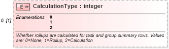 XSD Diagram of CalculationType in schema mspdi_xsd (Microsoft Office 2003 Reference Schemas)