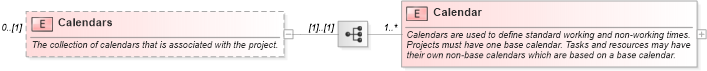 XSD Diagram of Calendars in schema mspdi_xsd (Microsoft Office 2003 Reference Schemas)