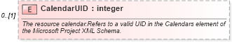 XSD Diagram of CalendarUID in schema mspdi_xsd (Microsoft Office 2003 Reference Schemas)