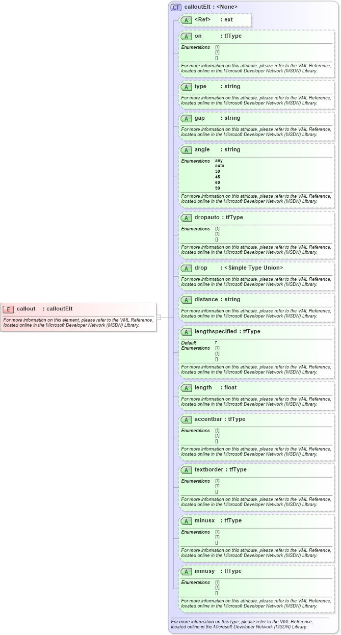 XSD Diagram of callout in schema office_xsd (Microsoft Office 2003 Reference Schemas)