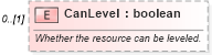 XSD Diagram of CanLevel in schema mspdi_xsd (Microsoft Office 2003 Reference Schemas)