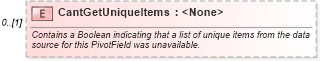 XSD Diagram of CantGetUniqueItems in schema excel_xsd (Microsoft Office 2003 Reference Schemas)