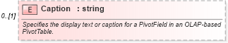 XSD Diagram of Caption in schema excel_xsd (Microsoft Office 2003 Reference Schemas)