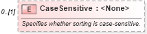XSD Diagram of CaseSensitive in schema excel_xsd (Microsoft Office 2003 Reference Schemas)