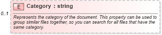 XSD Diagram of Category in schema office_xsd (Microsoft Office 2003 Reference Schemas)