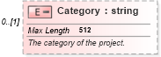 XSD Diagram of Category in schema mspdi_xsd (Microsoft Office 2003 Reference Schemas)
