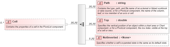 XSD Diagram of Cell in schema excel_xsd (Microsoft Office 2003 Reference Schemas)