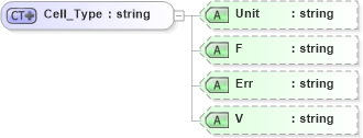 XSD Diagram of Cell_Type in schema visio_xsd (Microsoft Office 2003 Reference Schemas)