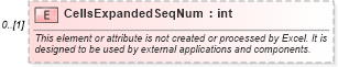 XSD Diagram of CellsExpandedSeqNum in schema excel_xsd (Microsoft Office 2003 Reference Schemas)