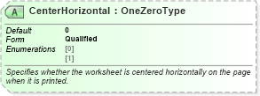 XSD Diagram of CenterHorizontal in schema excel_xsd (Microsoft Office 2003 Reference Schemas)