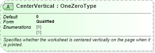XSD Diagram of CenterVertical in schema excel_xsd (Microsoft Office 2003 Reference Schemas)