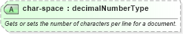 XSD Diagram of char-space in schema wordnet_xsd (Microsoft Office 2003 Reference Schemas)