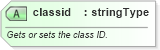 XSD Diagram of classid in schema wordnet_xsd (Microsoft Office 2003 Reference Schemas)