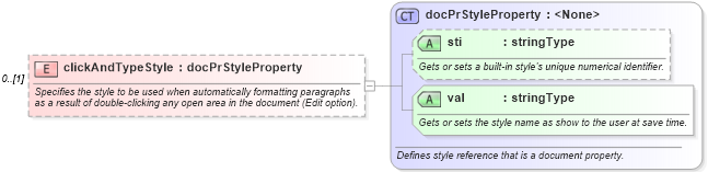 XSD Diagram of clickAndTypeStyle in schema wordnet_xsd (Microsoft Office 2003 Reference Schemas)