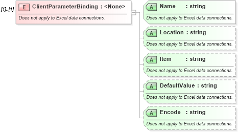 XSD Diagram of ClientParameterBinding in schema udc_xsd (Microsoft Office 2003 Reference Schemas)