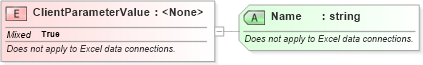 XSD Diagram of ClientParameterValue in schema udc_xsd (Microsoft Office 2003 Reference Schemas)
