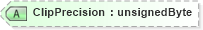 XSD Diagram of ClipPrecision in schema visio_xsd (Microsoft Office 2003 Reference Schemas)