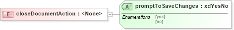 XSD Diagram of closeDocumentAction in schema sd_xsd (Microsoft Office 2003 Reference Schemas)