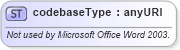 XSD Diagram of codebaseType in schema aml_xsd (Microsoft Office 2003 Reference Schemas)
