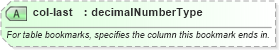 XSD Diagram of col-last in schema wordnet_xsd (Microsoft Office 2003 Reference Schemas)