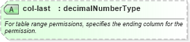 XSD Diagram of col-last in schema wordnet_xsd (Microsoft Office 2003 Reference Schemas)