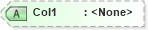 XSD Diagram of Col1 in schema rowsetschema_xsd (Microsoft Office 2003 Reference Schemas)
