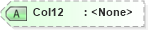XSD Diagram of Col12 in schema rowsetschema_xsd (Microsoft Office 2003 Reference Schemas)