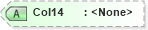 XSD Diagram of Col14 in schema rowsetschema_xsd (Microsoft Office 2003 Reference Schemas)