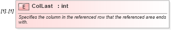 XSD Diagram of ColLast in schema excel_xsd (Microsoft Office 2003 Reference Schemas)