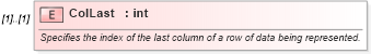 XSD Diagram of ColLast in schema excel_xsd (Microsoft Office 2003 Reference Schemas)